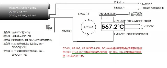 (gu)DIASt⹫˾,DT40Fϵмty(c)؃xӾ(xin)ʾD